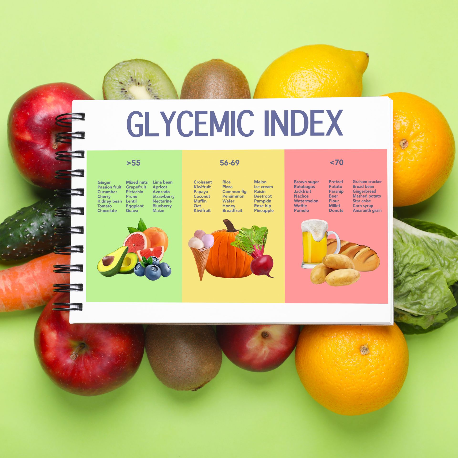 indice glycémique musculation